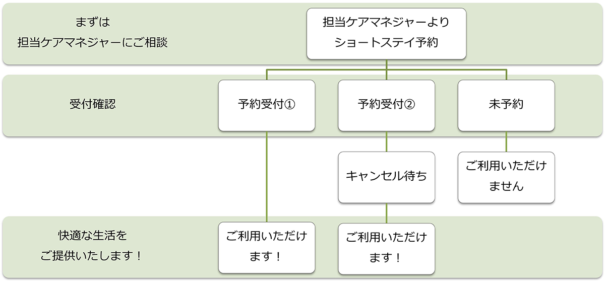 ショートステイ